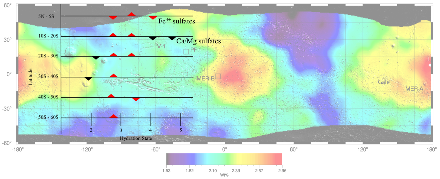 Global map of Mars sulfur concentration (as percentage by mass) derived from the 2001: Mars Odyssey Gamma Ray Spectrometer spectra. Overlay shows qualitatively what types of hydrated sulfates are consistent with the variations seen in sulfur and water across the latitudes. Upright triangles indicate peaks in possible sulfate type abundance while the inverted triangles show less prominent values. Image Credit: Nicole Button, LSU Planetary Science Lab