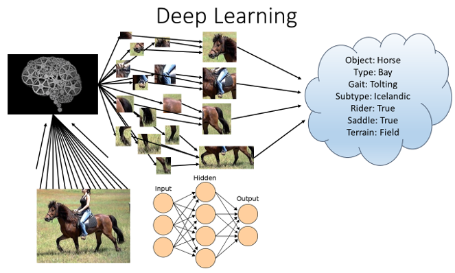 deep learning illustration