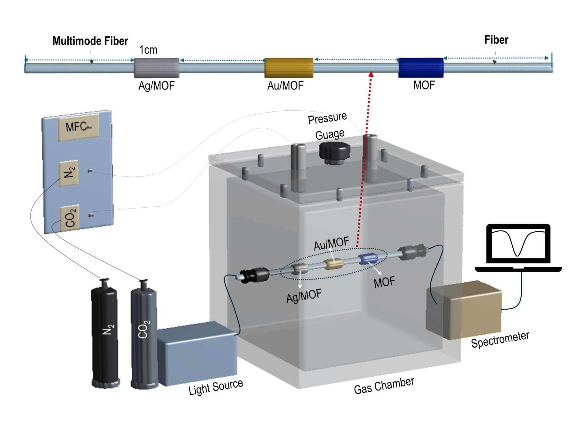 A new LSU leak detection system could cut millions from energy companies pipeline monitoring, repair and leak prevention costs.