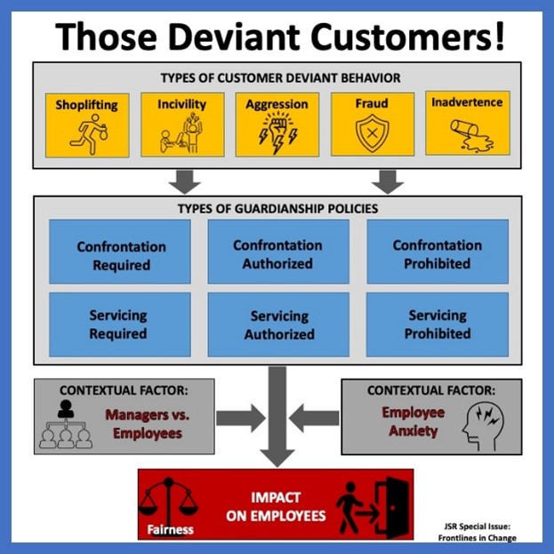 customer deviant behavior infographic