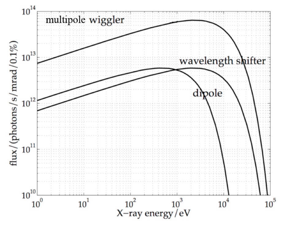 CAMD light distribution curves flux per energy 