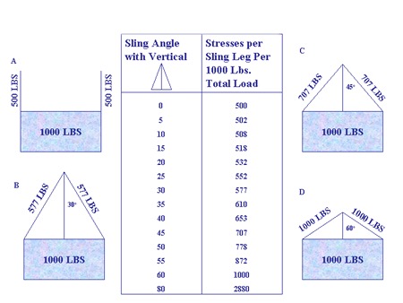 Rigging Angles Chart