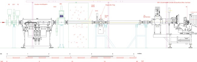 Sideview of beamline