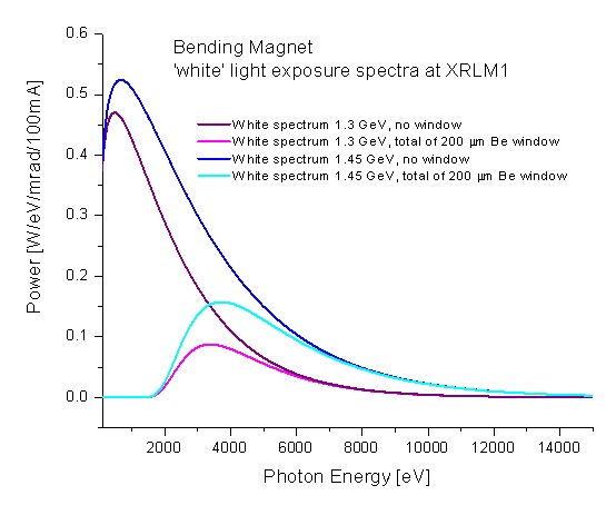 xrlm1 spectra
