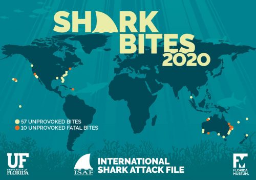 a global map of al 2020 shark attacks with dots marking the attack locations; text reads 57 unprovoked bites, 10 unprovoked fatalities