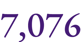 7,076
