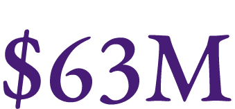 $63M