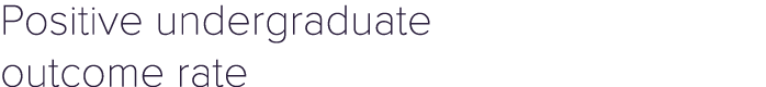 Positive undergraduate outcome rate