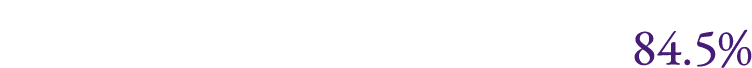  84.5%