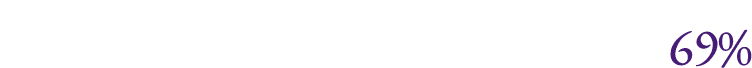  69%