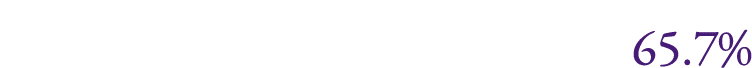  65.7%
