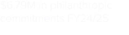 $6.79M in philanthropic commitments FY24/25