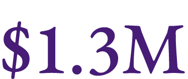 $1.3M
