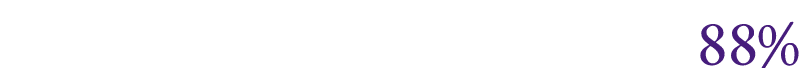  88%