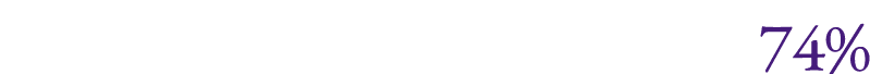  74%