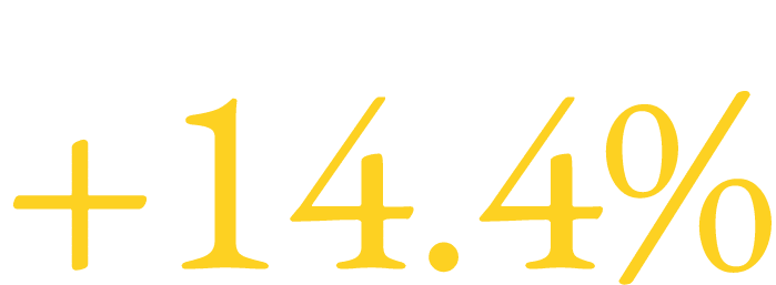 +14.4%