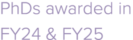 PhDs awarded in FY24 & FY25