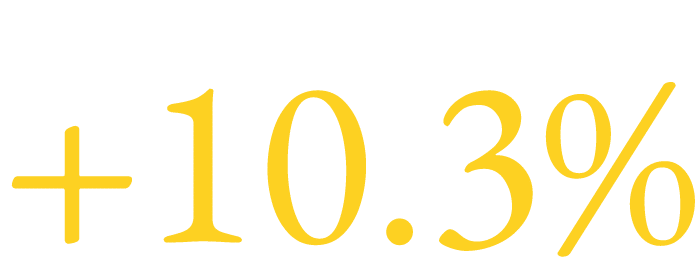 +10.3%
