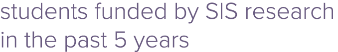 students funded by SIS research in the past 5 years
