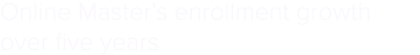 Online Master’s enrollment growth over five years