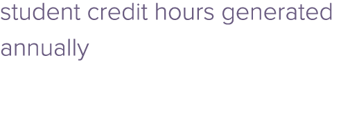 student credit hours generated annually