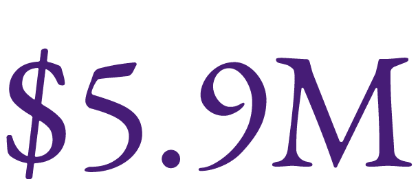 $5.9M
