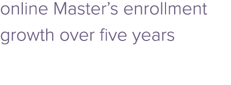 online Master’s enrollment growth over five years