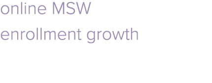 online MSW enrollment growth