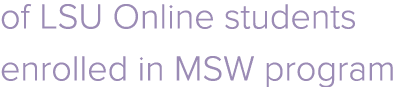 of LSU Online students enrolled in MSW program