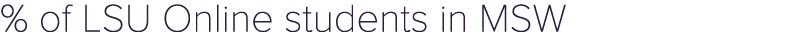 % of LSU Online students in MSW