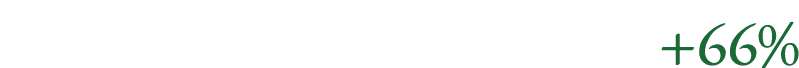  +66%