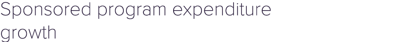 Sponsored program expenditure growth