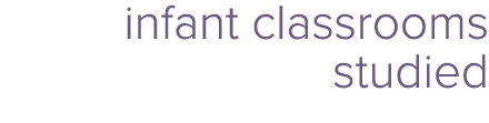 infant classrooms studied
