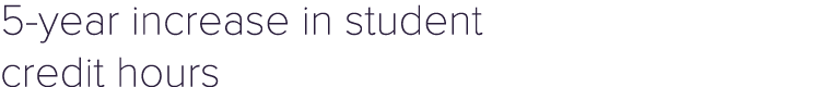 5 year increase in student credit hours