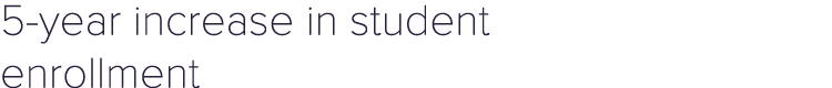 5 year increase in student enrollment