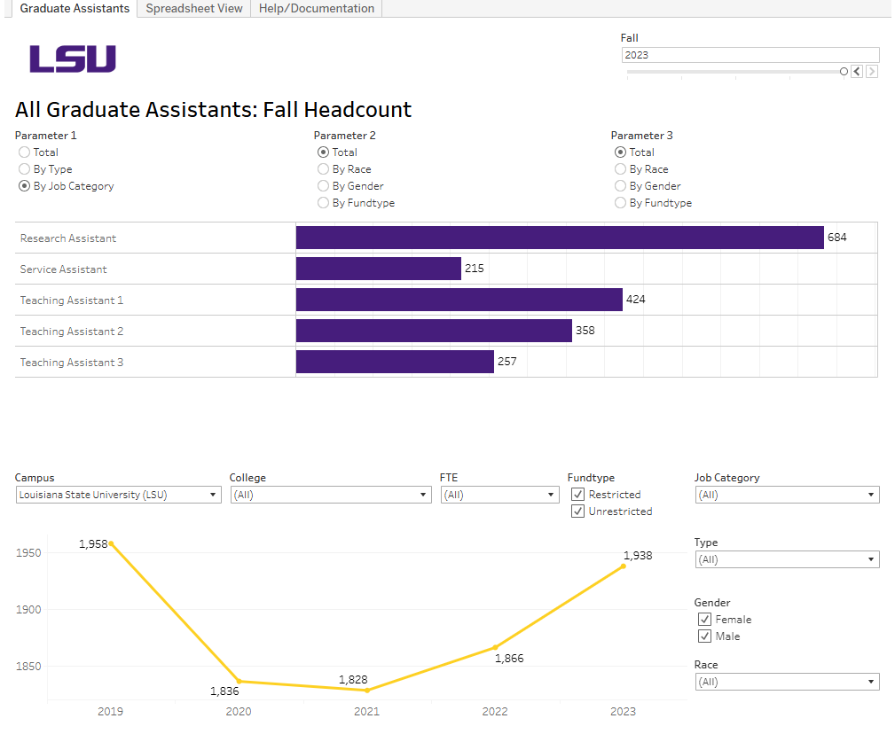A preview of the interactive Graduate Assistant Headcount dashboard