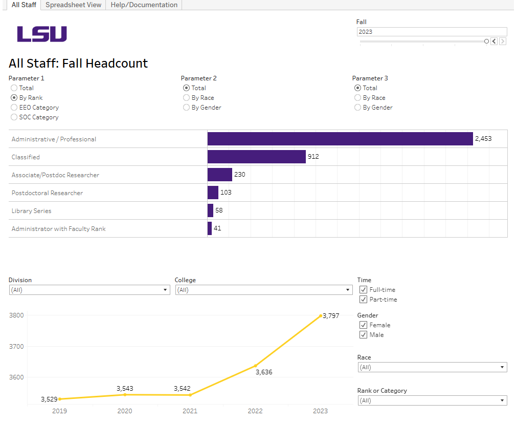 A preview of the interactive Staff Heacount dashboard