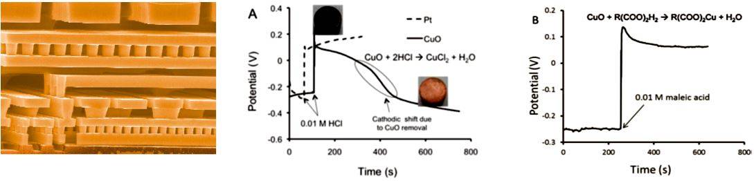 Process of metal oxides removal effectiveness of nonaqueous acid using electrochemical methods.
