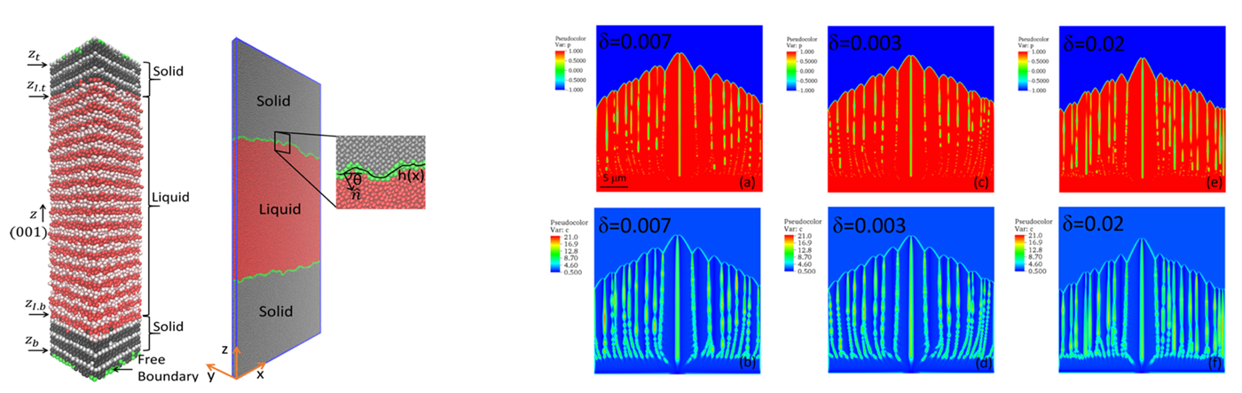 D. Moldovan's Research graph Graph illustrating aspects of Dorel Moldovan's CIMM research portraying atomistic simulation results for rapid solidification of metallic alloys.