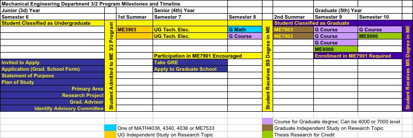 Mechanical Engineering Lsu Flow Chart