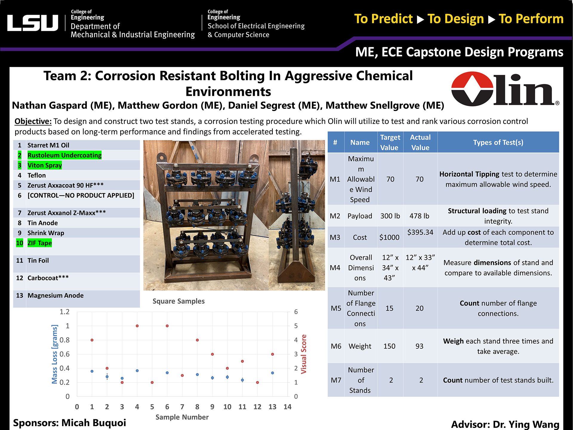 Poster of Project 2: Corrosion Resistant Bolting in Aggressive Chemical Environments (2022) Project 2: Corrosion Resistant Bolting in Aggressive Chemical Environments (2022)
