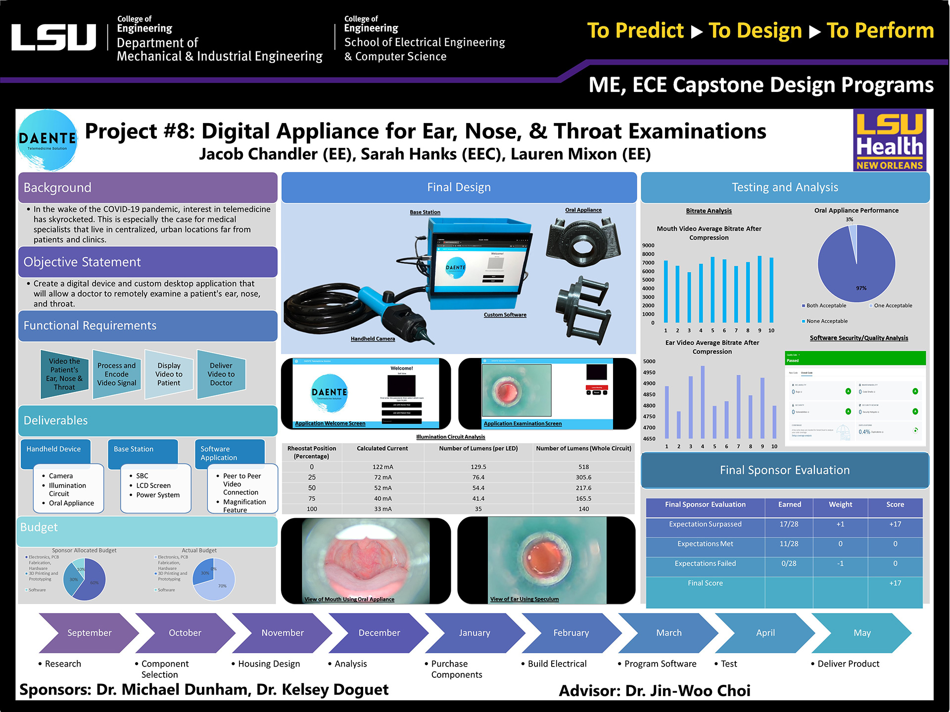 Poster of Project 8: A Platform for the Visual Evaluation of the Ears, Nose and Oral Cavity Via Telemedicine (2022) Project 8: A Platform for the Visual Evaluation of the Ears, Nose and Oral Cavity Via Telemedicine (2022)