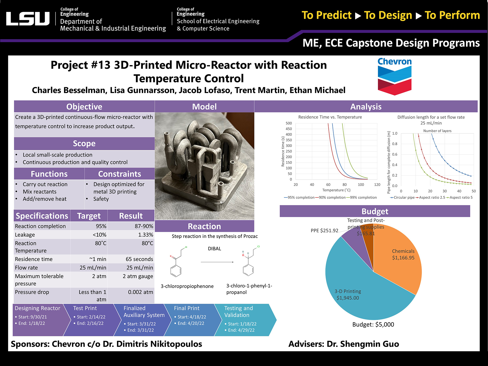 Poster of Project 13: 3D-Printed Micro-Reactor With Reaction Temperature Control (2022) Project 13: 3D-Printed Micro-Reactor With Reaction Temperature Control (2022)