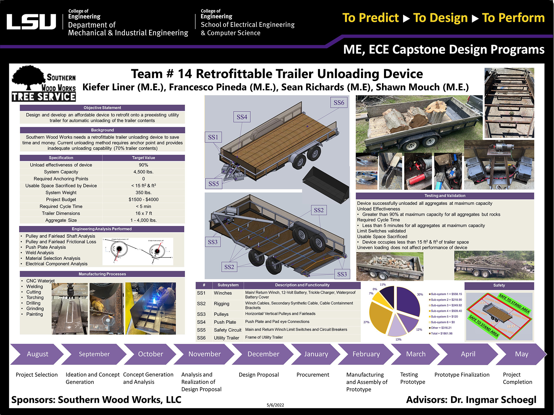 Poster of Project 14: Retrofittable Trailer Unloading Device (2022) Project 14: Retrofittable Trailer Unloading Device (2022)