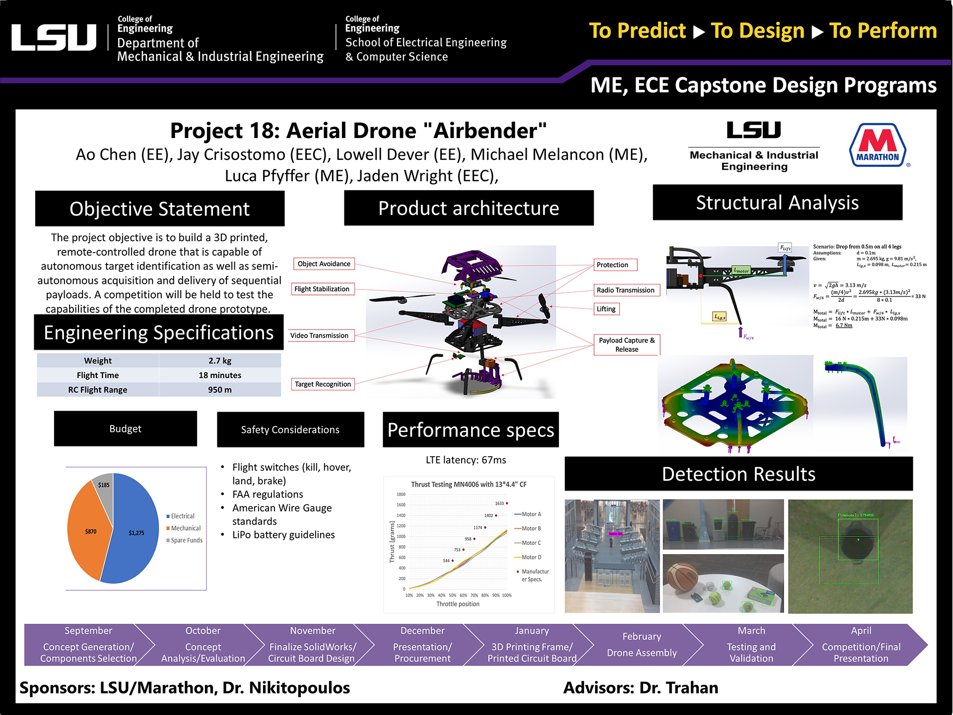 Capstone Design Gallery 2022 LSU Mechanical & Industrial Engineering