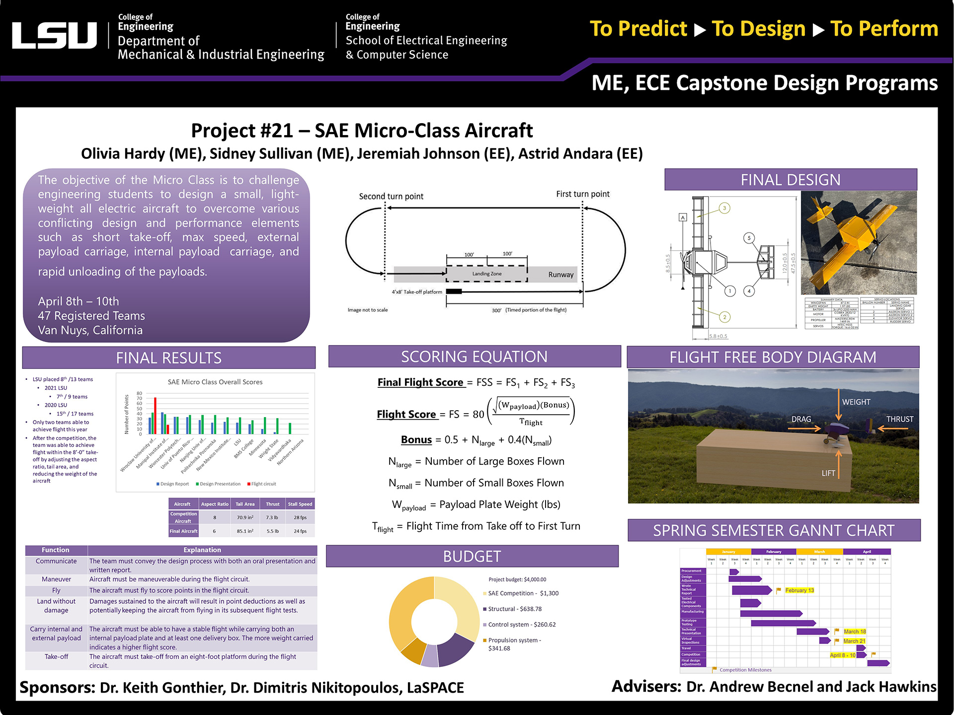 Capstone Design Gallery 2022 LSU Mechanical & Industrial Engineering