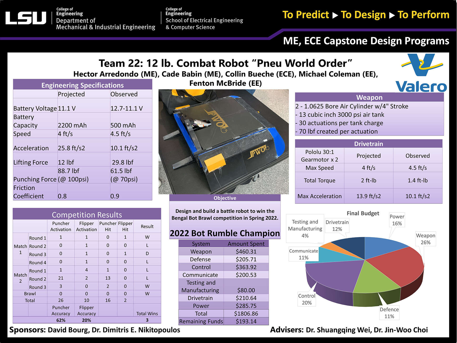 Capstone Design Gallery 2022 LSU Mechanical & Industrial Engineering