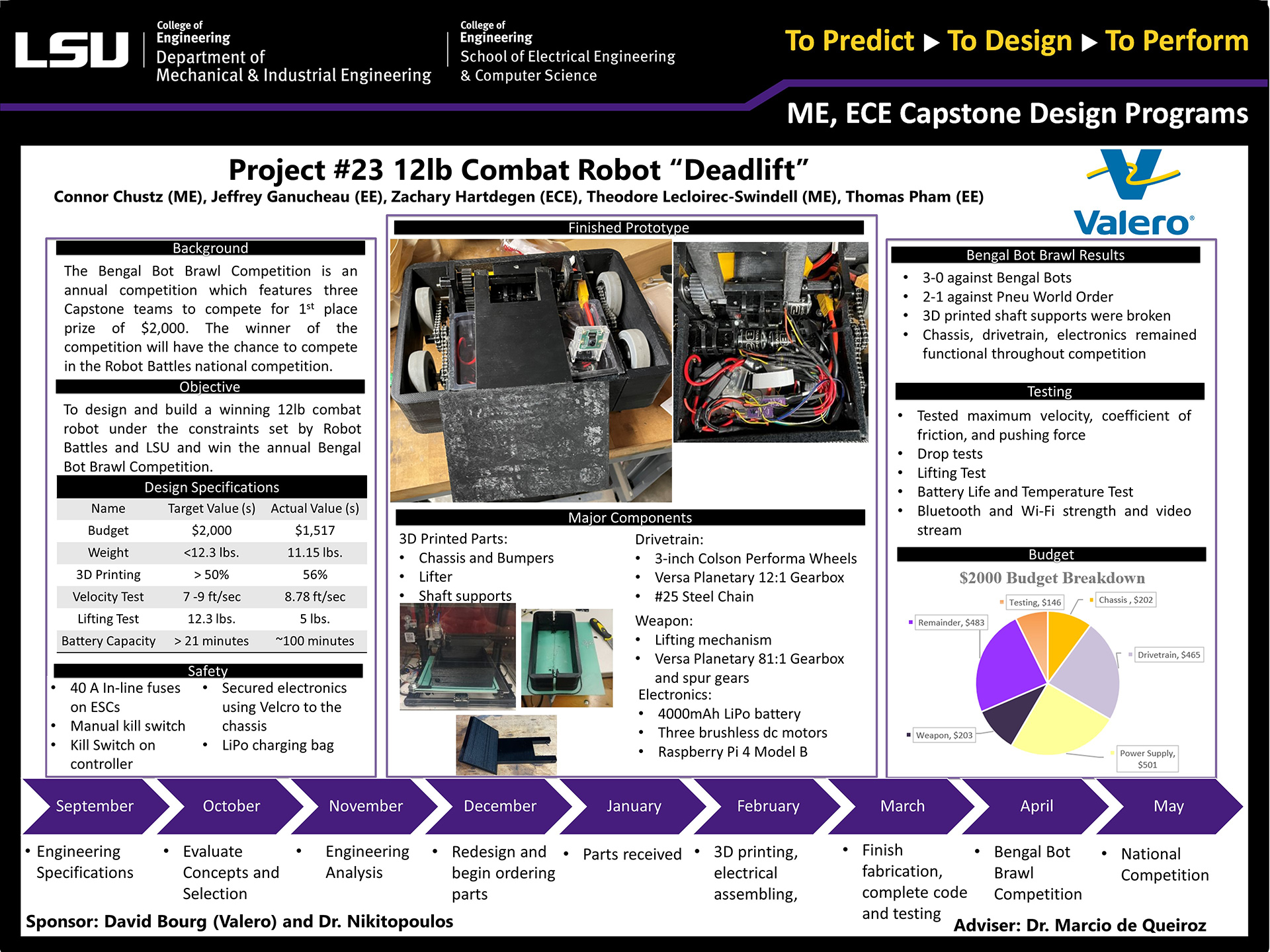 Poster of Project 23: 12lb Combat Robot “Deadlift” (2022) Project 23: 12lb Combat Robot “Deadlift” (2022)