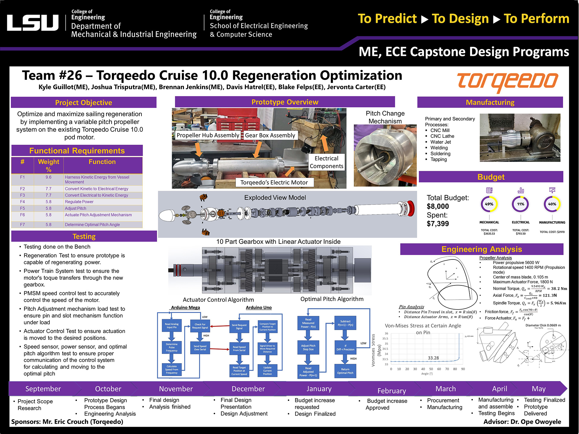 Poster of Project 26: Torqeedo Cruise 10.0 Regeneration Optimization (2022) Project 26: Torqeedo Cruise 10.0 Regeneration Optimization (2022)