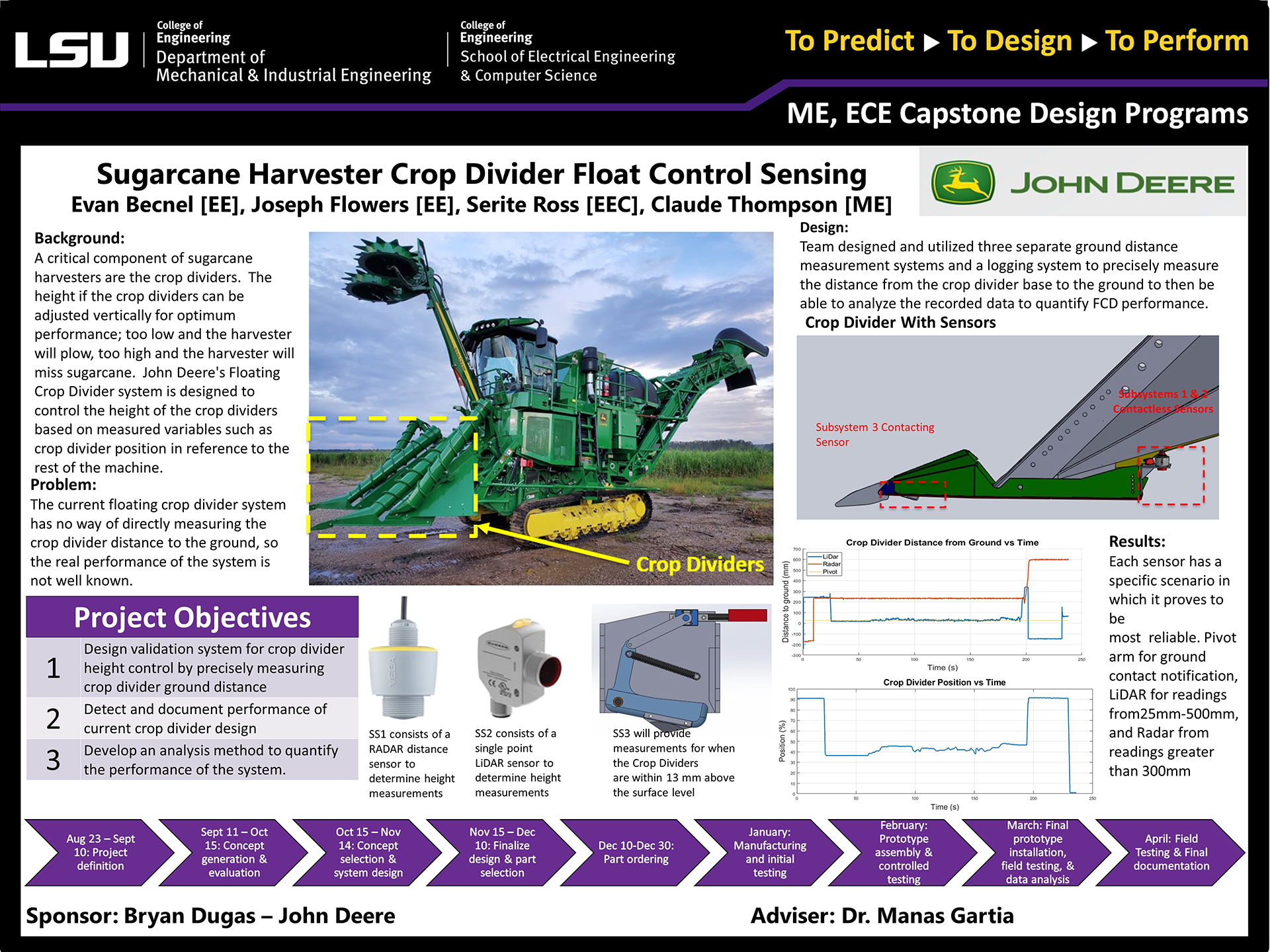 Poster of Project 29: Sugarcane Harvester Crop Divider Float Control Sensing (2022) Project 29: Sugarcane Harvester Crop Divider Float Control Sensing (2022)